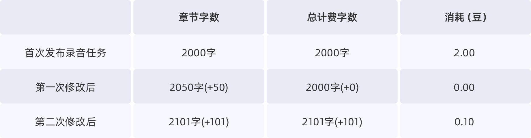 呱呱有声系统使用费