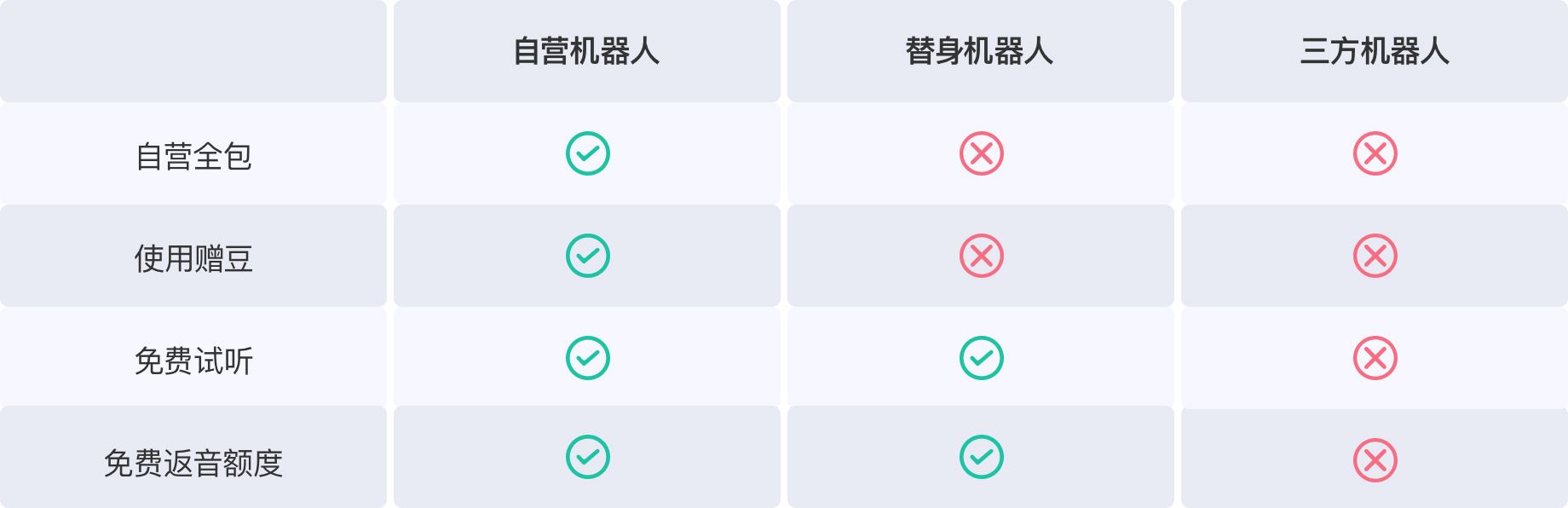 呱呱有声机器人