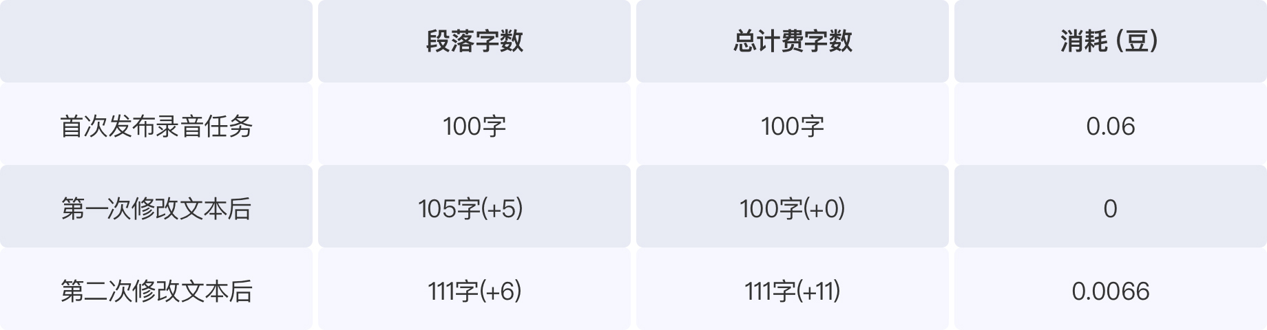 呱呱有声机器人使用费
