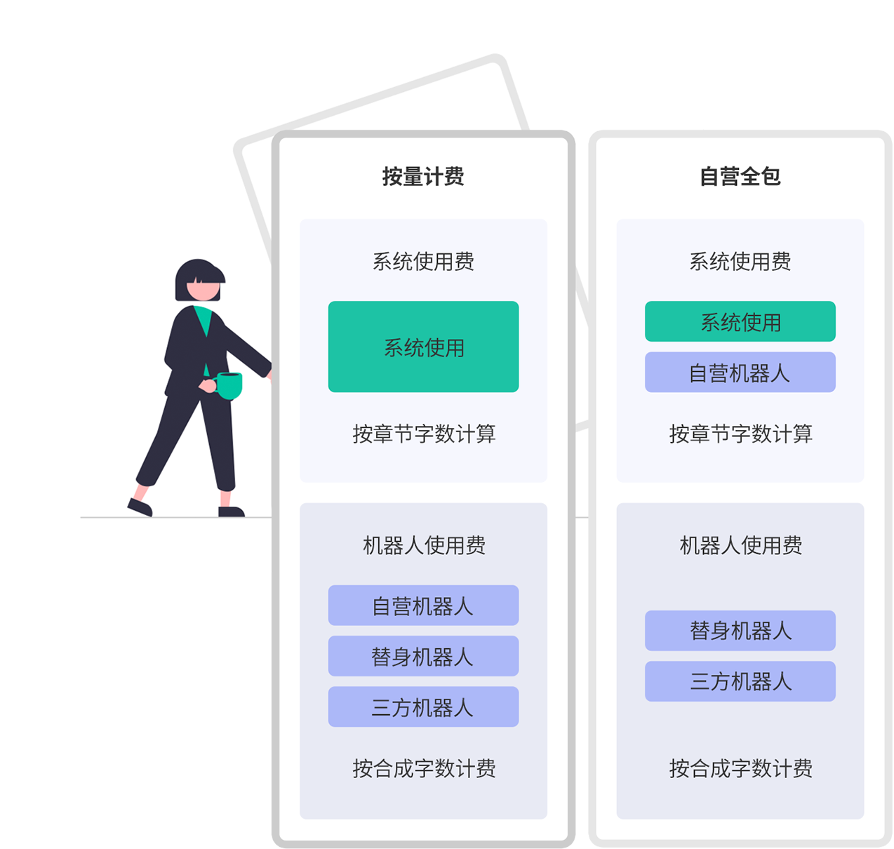 呱呱有声计费规则